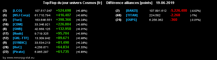 [top et flop] univers cosmos  - Page 32 08b9ab13a