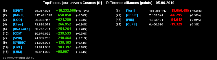 [top et flop] univers cosmos  - Page 29 0a7d14a32