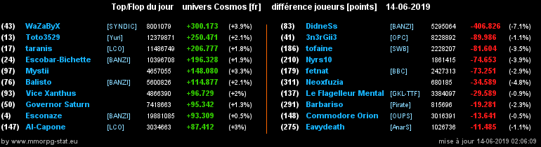 [top et flop] univers cosmos  - Page 31 0cf2741ab