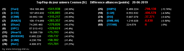 [top et flop] univers cosmos  - Page 32 0d903e5bb