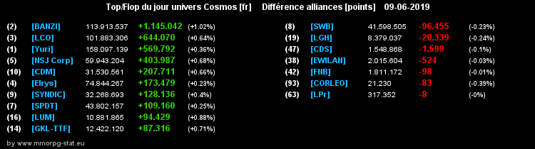 [top et flop] univers cosmos  - Page 30 0ef8f8f60