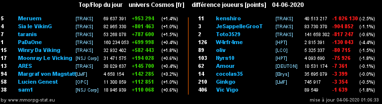 [top et flop] univers cosmos  - Page 25 0c71dc4bf