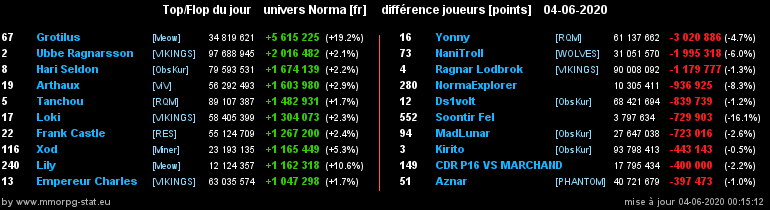 [Top et Flop] Univers Norma - Page 19 0d76bebb2