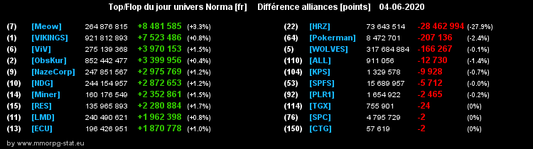 [Top et Flop] Univers Norma - Page 19 0d8b20734