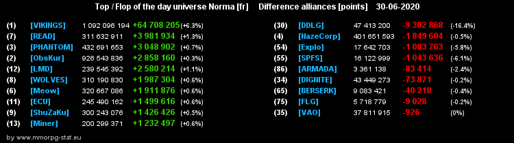 [Top et Flop] Univers Norma - Page 19 237a8a0dc