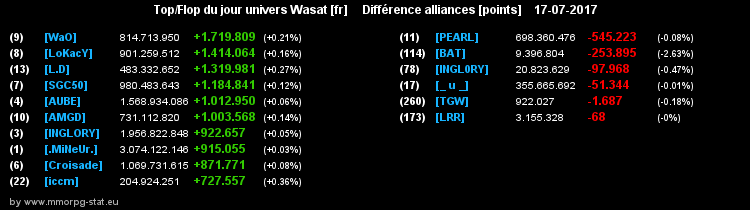 top et flop [univers Wasat] - Page 24 00368c9c5