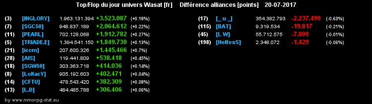 top et flop [univers Wasat] - Page 24 005ca860e