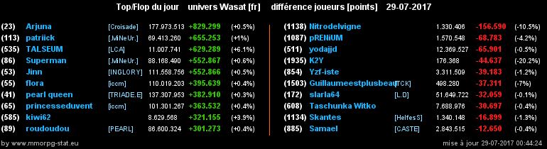 top et flop [univers Wasat] - Page 26 01e779263