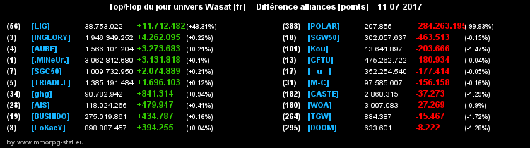 top et flop [univers Wasat] - Page 24 027c7abec