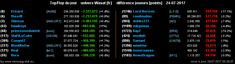 top et flop [univers Wasat] - Page 25 02f4dbd94