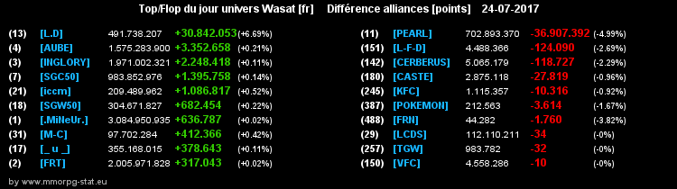 top et flop [univers Wasat] - Page 25 03d003a3f