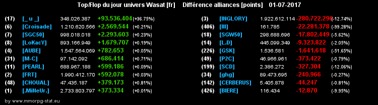 top et flop [univers Wasat] - Page 21 043d295b6