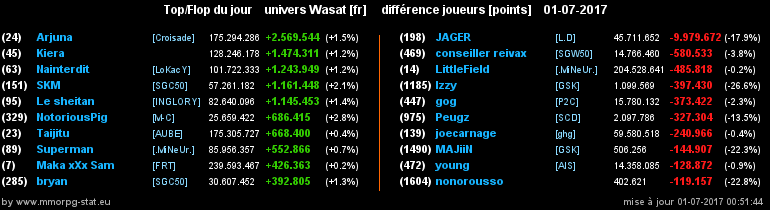 top et flop [univers Wasat] - Page 21 04ec5cbec