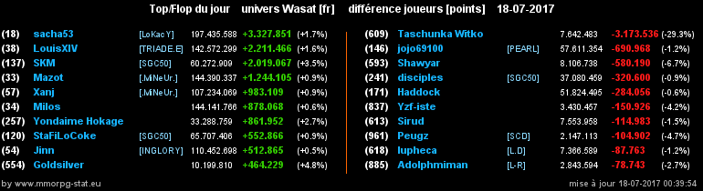 top et flop [univers Wasat] - Page 24 05726485c