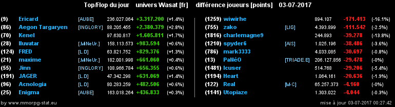 top et flop [univers Wasat] - Page 22 05ec0335c