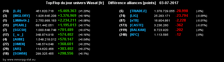 top et flop [univers Wasat] - Page 22 05fb74bae