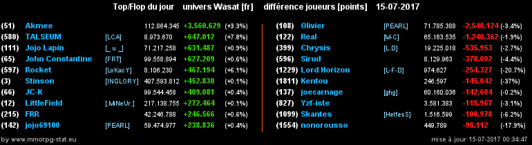 top et flop [univers Wasat] - Page 24 0661c67ab