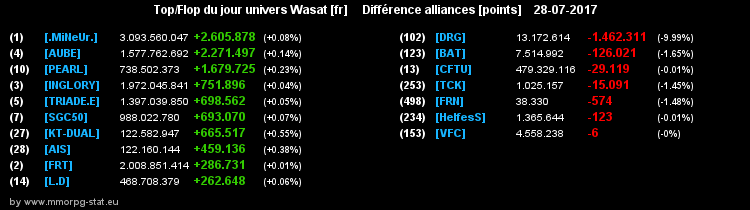 top et flop [univers Wasat] - Page 26 0755eff6d