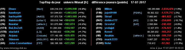 top et flop [univers Wasat] - Page 24 076199f1b