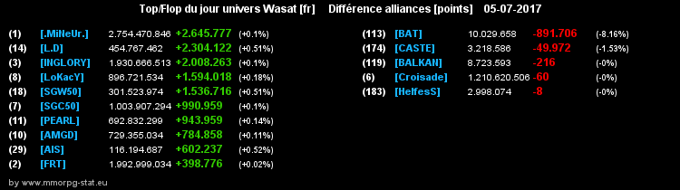 top et flop [univers Wasat] - Page 22 07b182987