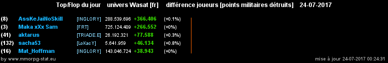 top et flop [univers Wasat] - Page 25 0934e4878