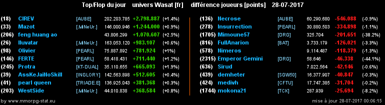 top et flop [univers Wasat] - Page 26 09675ee3b