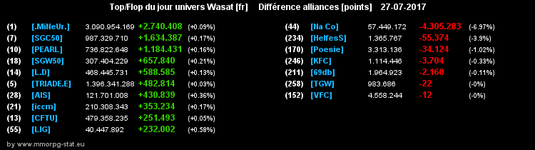 top et flop [univers Wasat] - Page 26 0af578b2b