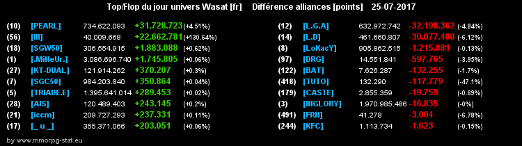 top et flop [univers Wasat] - Page 25 0b3325533