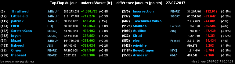 top et flop [univers Wasat] - Page 26 0b74a397c