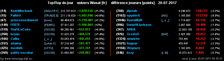 top et flop [univers Wasat] - Page 24 0b85a8cf1