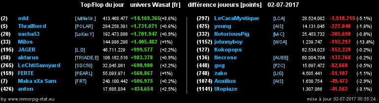 top et flop [univers Wasat] - Page 22 0d6c24f04