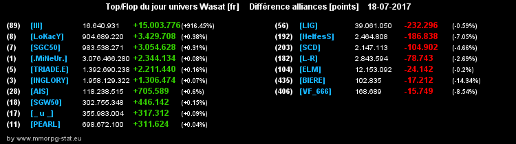 top et flop [univers Wasat] - Page 24 0d961bd83