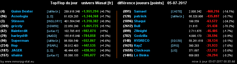 top et flop [univers Wasat] - Page 22 0d9d2fa89