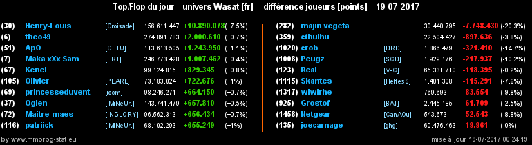 top et flop [univers Wasat] - Page 24 0df243404