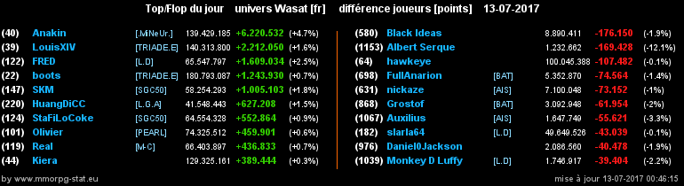 top et flop [univers Wasat] - Page 24 0e10eae7e