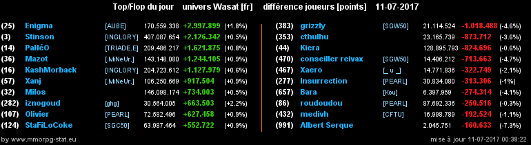 top et flop [univers Wasat] - Page 24 0f10b56ce