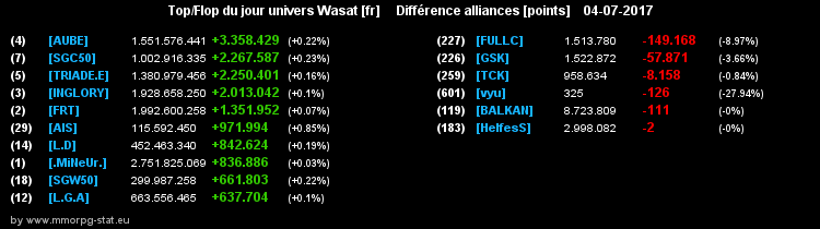 top et flop [univers Wasat] - Page 22 0f52a468b