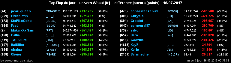 top et flop [univers Wasat] - Page 24 0fe1be343