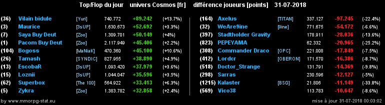 [top et flop] univers cosmos  - Page 7 0010482a7