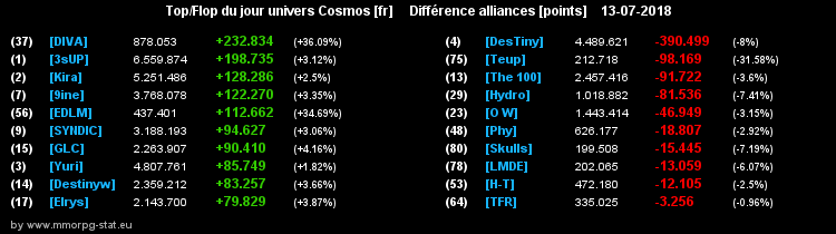 [top et flop] univers cosmos  - Page 4 0226dd274