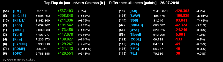 [top et flop] univers cosmos  - Page 7 038aa43a7