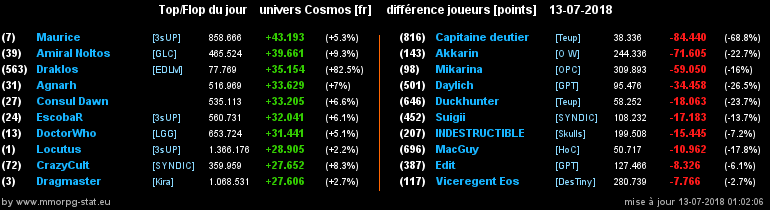 [top et flop] univers cosmos  - Page 4 06f9c4152