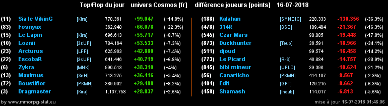 [top et flop] univers cosmos  - Page 5 070890c6f