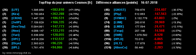 [top et flop] univers cosmos  - Page 5 094950149