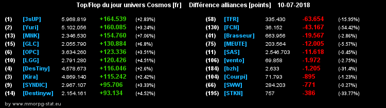 [top et flop] univers cosmos  - Page 4 0b03a6360