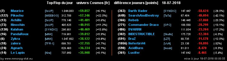 [top et flop] univers cosmos  - Page 5 0d9b4a770