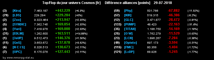 [top et flop] univers cosmos  - Page 7 0e2a337e1