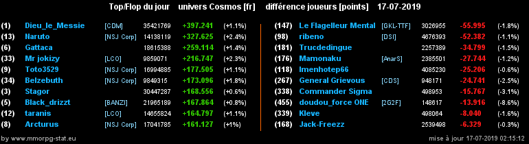 [top et flop] univers cosmos  - Page 36 01d8ce736