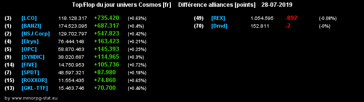 [top et flop] univers cosmos  - Page 37 02b3bfe03