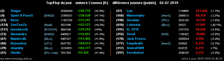 [top et flop] univers cosmos  - Page 34 03a45fefc